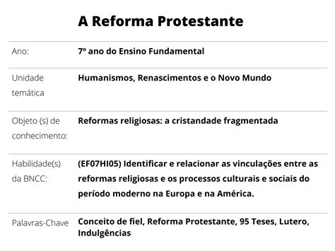 Plano De Aula Ano A Reforma Protestante