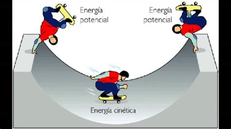 Energ A Cin Tica Y Potencial Todo Lo Que Necesitas Saber