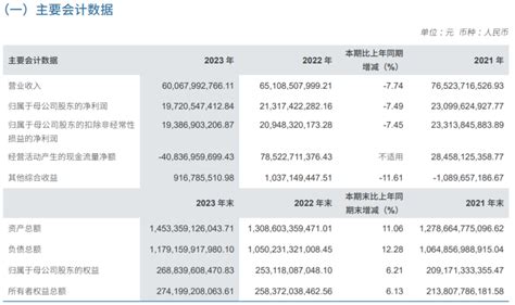 中信證券去年營收、淨利均降逾7 主營業務僅證券投資收入增長 新浪香港