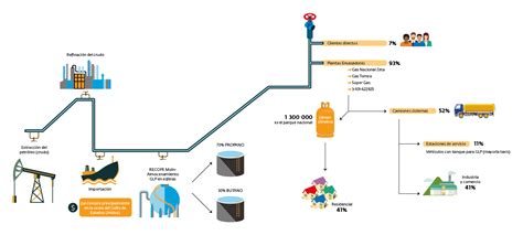 Información general Gas Licuado de Petróleo GLP ARESEP