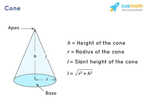 3d Geometry Shapes Definition Properties Types Formulas