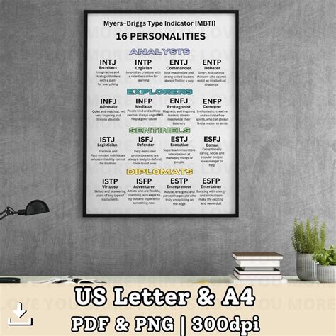 Myers Briggs Type Indicator Mbti The Personalities Printable Poster