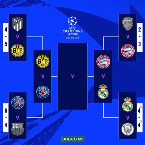 Jadwal Lengkap Semifinal Liga Champions Tengah Pekan Ini Dunia