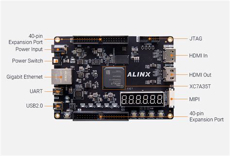 ALINX AMD Xilinx Artix 7 XC7A35T FPGA Development Board