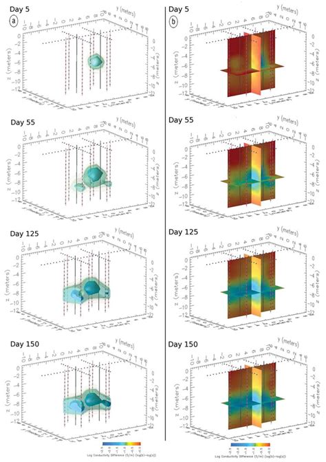 Using Time Lapse Electrical Geophysics To Monitor Subsurface Processes