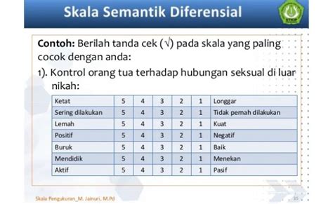 Pengertian Skala Likert Rumus Tabel Dan Cara Menghitungnya Riset Unamed Images