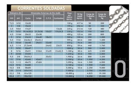 Mts Corrente Elo Curto Soldada Zincada Mm Moto Grade Parcelamento