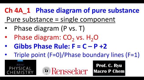 Ch04a 1 Phase Diagram Of Pure Substance Single Component Youtube