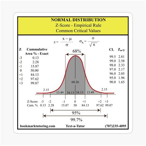 Write The Pdf Of Normal Distribution