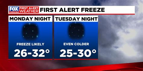 First Alert Weather Days Tuesday And Wednesday For A Mid March Freeze