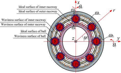 Nonlinear Dynamic Behaviors Of Angular Contact Ball Bearing With