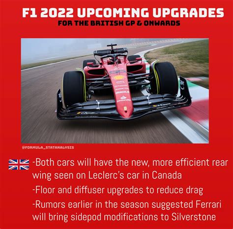 F1 2022 Upcoming Upgrades : formula1