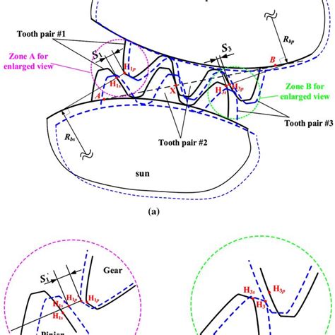 Schematic Diagram Of The Actual Meshing Situation Of The Gear Pair With