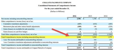 Statement Of Comprehensive Income Format Examples