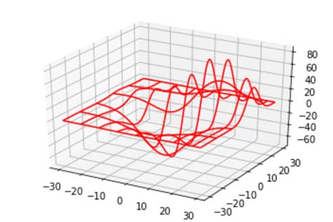 Python 3d图 Python数据科学