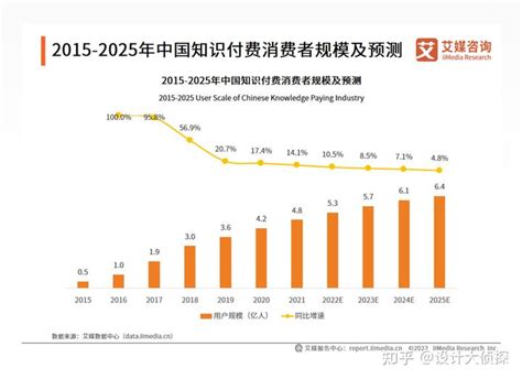 Saas头部产品拆解之小鹅通丨为什么160万知识付费创业者选择了这支小肥鹅？ 知乎