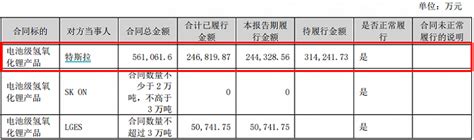 雅化集团拿下特斯拉超560亿元大单，公司11位高管正计划减持界面新闻 · 证券