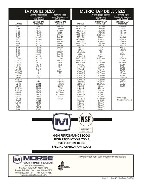 23 Printable Tap Drill Charts [PDF] ᐅ TemplateLab