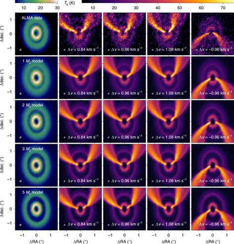 Predicted Emission For Various Planet Masses Comparison Of Alma Download Scientific Diagram