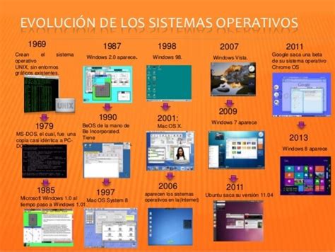 Evoluci N De Los Sistemas Operativos Timeline Timetoast Timelines