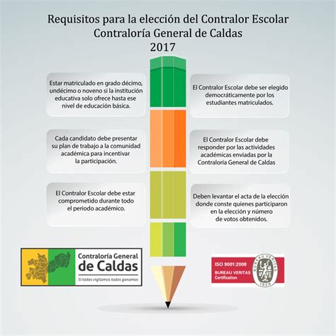 Contralores Escolares Contraloría General de Caldas