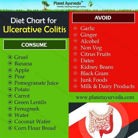 Diet Plan For Ulcerative Colitis Patients Ulcerative Colitis Diet Colitis Diet Ulcer Diet