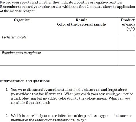 Solved Record Your Results And Whether They Indicate A Positive Negative Reaction Remember To