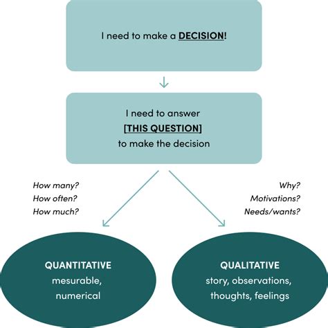 Qualitative Vs Quantitative Vs Mixed Methods In UX Research