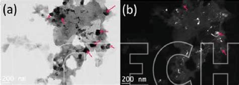 TEM Image Of AA 6061 12 Wt TiO 2 Nanocomposite Powder A Bright