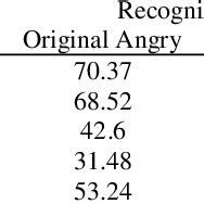 The validation framework. Key aspects were validated for reagents ... 