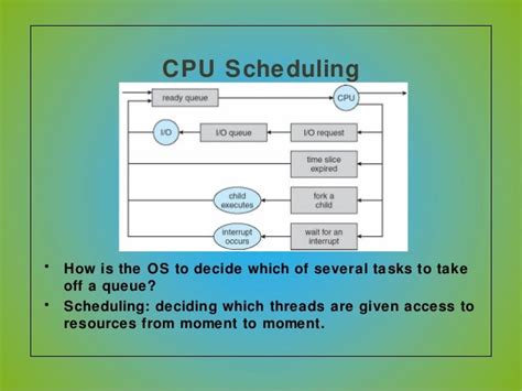 Operating Systems Vv Process Scheduling Algorithms