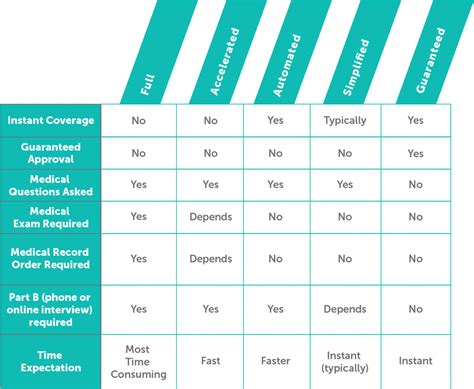 A Guide To Understanding Life Insurance Underwriting