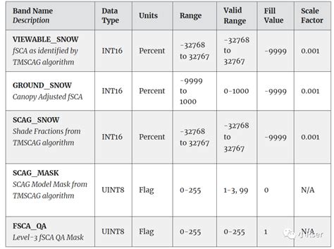 Landsat Collection Landsat Collection