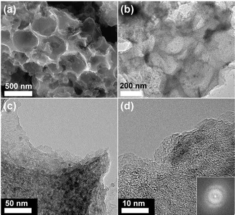 Figure 7 From Scalable Synthesis Of Few Layer MoS2 Incorporated Into