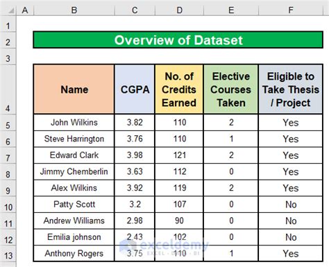 How To Use If Function With Multiple Conditions In Excel