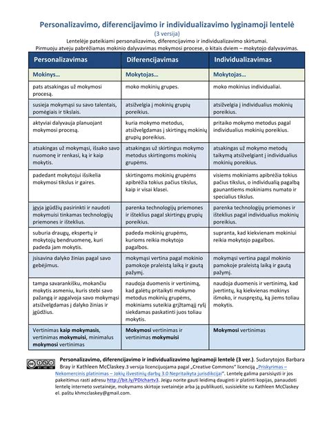 Pdi Chart V3 Lithuanian Pdf Free Download