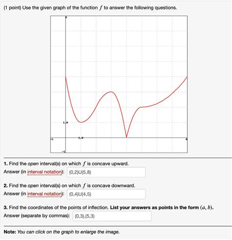 Point Use The Given Graph Of The Function F To Answer The Following