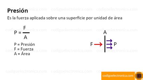 Presión Atmosférica Codigoelectronica