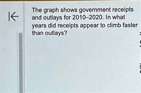 The Graph Shows Government Receipts And Outlays For 2010 2020 In What