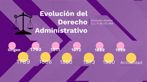 Origen Y Evolucion Del Derecho Administrativo Image To U