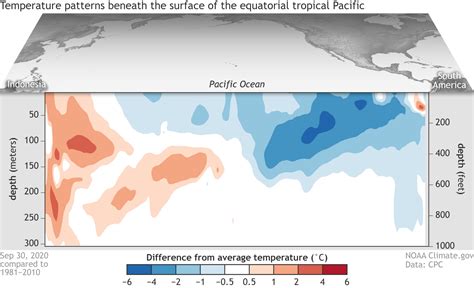 ENSOblog Subsurface Equatorial Pacific Ocean Temp Anomalies 20200930