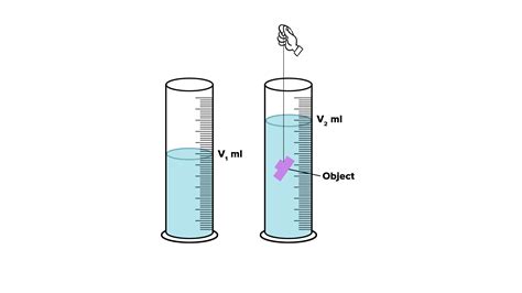 To Calculate The Volume Of An Irregular Object We Need To Worksheets