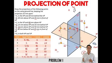 Projection Of Point Problem Reloaded Youtube