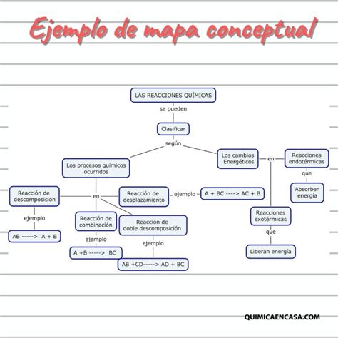 Cómo Realizar Un Mapa Conceptual Ejemplos Química En