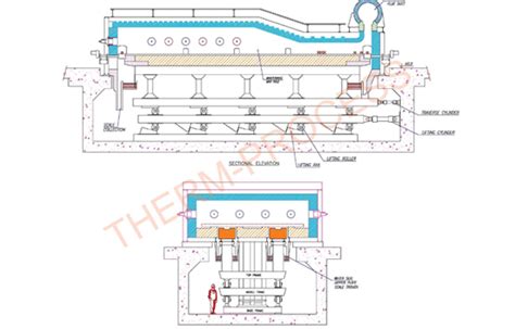 Walking Hearth Furnace By Therm Process Engineering Pvt Ltd Walking