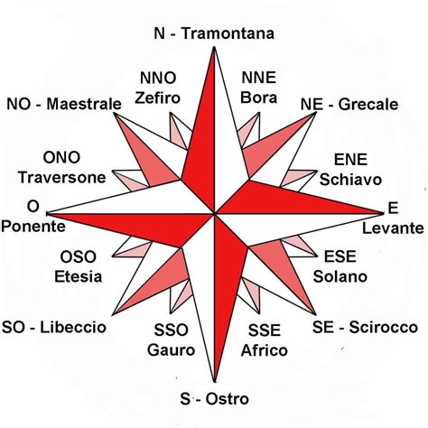 Rosa Dei Venti Che Cosè Tipi Esempi Significato E Cronologia Del Porn