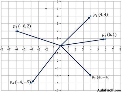 Vectores En El Plano Cartesiano Matem Ticas Cuarto Eso