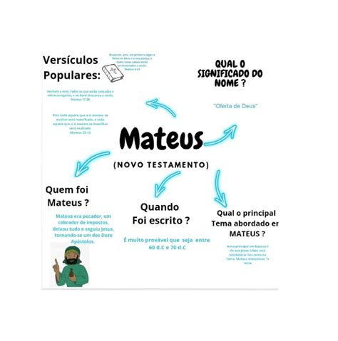 Mapa Mental De Mateus Na Biblia Sagrada B Blia Mateus Biblia