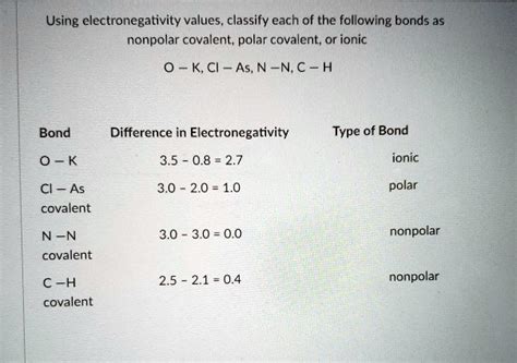 Electronegativity Difference Bond Type