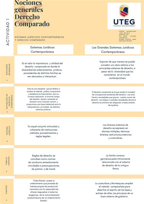 Calaméo Actividad 1 Sistemas Jurídicos Contemporáneos Y Derecho Comparado